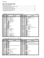 Предварительный просмотр 12 страницы Yamaha Portatone PSR A1000 Service Manual