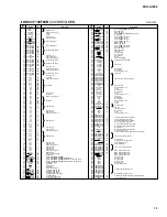 Предварительный просмотр 13 страницы Yamaha Portatone PSR A1000 Service Manual