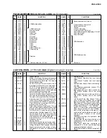 Предварительный просмотр 15 страницы Yamaha Portatone PSR A1000 Service Manual