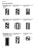 Предварительный просмотр 16 страницы Yamaha Portatone PSR A1000 Service Manual