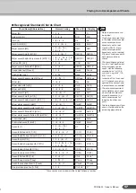 Preview for 57 page of Yamaha PortaTone PSR-A300 Owner'S Manual