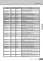 Preview for 61 page of Yamaha PortaTone PSR-A300 Owner'S Manual