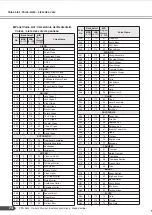 Preview for 72 page of Yamaha PortaTone PSR-A300 Owner'S Manual