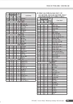 Preview for 73 page of Yamaha PortaTone PSR-A300 Owner'S Manual