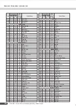 Preview for 76 page of Yamaha PortaTone PSR-A300 Owner'S Manual