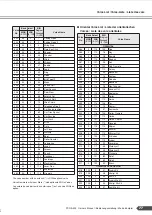 Preview for 77 page of Yamaha PortaTone PSR-A300 Owner'S Manual