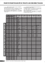 Preview for 78 page of Yamaha PortaTone PSR-A300 Owner'S Manual