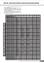 Preview for 79 page of Yamaha PortaTone PSR-A300 Owner'S Manual