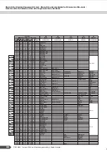 Preview for 80 page of Yamaha PortaTone PSR-A300 Owner'S Manual