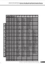 Preview for 81 page of Yamaha PortaTone PSR-A300 Owner'S Manual