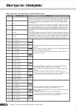 Preview for 84 page of Yamaha PortaTone PSR-A300 Owner'S Manual