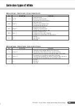 Preview for 85 page of Yamaha PortaTone PSR-A300 Owner'S Manual