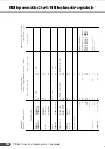 Preview for 86 page of Yamaha PortaTone PSR-A300 Owner'S Manual