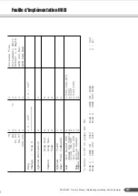 Preview for 87 page of Yamaha PortaTone PSR-A300 Owner'S Manual