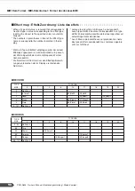 Preview for 90 page of Yamaha PortaTone PSR-A300 Owner'S Manual