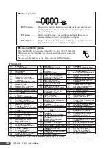 Preview for 20 page of Yamaha PortaTone PSR-E203 Owner'S Manual