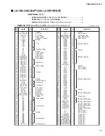 Предварительный просмотр 15 страницы Yamaha Portatone PSR-E213 Service Manual