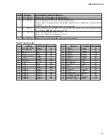 Preview for 21 page of Yamaha Portatone PSR-E213 Service Manual