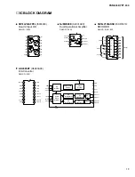 Preview for 13 page of Yamaha PORTATONE PSR-E303 Service Manual