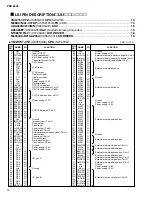 Предварительный просмотр 14 страницы Yamaha PORTATONE PSR E403 Service Manual