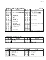 Предварительный просмотр 15 страницы Yamaha PORTATONE PSR E403 Service Manual