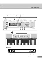 Preview for 11 page of Yamaha PortaTone PSR-R200 (Russian) 