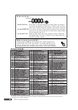 Preview for 20 page of Yamaha PortaTone PSR-R200 (Russian) 