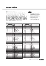 Preview for 53 page of Yamaha PortaTone PSR-R200 (Russian) 