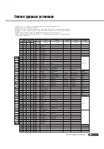 Preview for 55 page of Yamaha PortaTone PSR-R200 (Russian) 