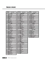 Preview for 56 page of Yamaha PortaTone PSR-R200 (Russian) 