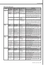 Preview for 71 page of Yamaha PORTATONE PSR-S500 Owner'S Manual