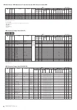 Preview for 66 page of Yamaha Portatone PSR-S700 Specifications