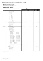 Preview for 70 page of Yamaha Portatone PSR-S700 Specifications