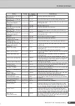 Preview for 57 page of Yamaha Portatone YPT-300 Owner'S Manual