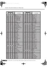 Preview for 71 page of Yamaha Portatone YPT-300 Owner'S Manual