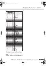 Preview for 74 page of Yamaha Portatone YPT-300 Owner'S Manual