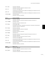 Предварительный просмотр 130 страницы Yamaha Programmable Mixer 01 Owner'S Manual