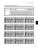 Предварительный просмотр 144 страницы Yamaha Programmable Mixer 01 Owner'S Manual