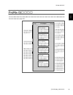 Preview for 14 page of Yamaha ProMix 01 Owner'S Manual