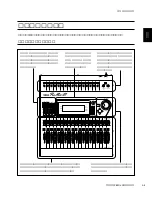 Preview for 16 page of Yamaha ProMix 01 Owner'S Manual