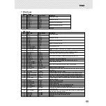 Preview for 33 page of Yamaha PSR-350 Owner'S Manual