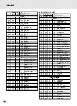 Preview for 88 page of Yamaha PSR-350 Owner'S Manual