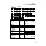 Preview for 11 page of Yamaha PSR-9000 Version 2 Owner'S Manual