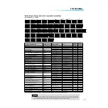 Preview for 13 page of Yamaha PSR-9000 Version 2 Owner'S Manual