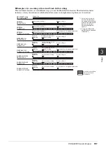 Preview for 161 page of Yamaha PSR-A3000 Owner'S Manual