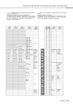 Preview for 67 page of Yamaha PSR-A350 Owner'S Manual