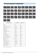 Preview for 10 page of Yamaha PSR-A5000 Reference Manual