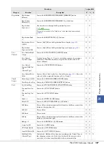 Preview for 107 page of Yamaha PSR-A5000 Reference Manual