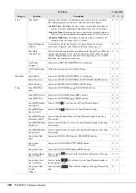 Preview for 108 page of Yamaha PSR-A5000 Reference Manual