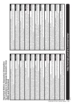 Preview for 47 page of Yamaha PSR-E253 Owner'S Manual